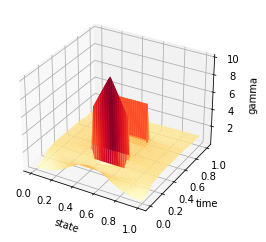 _images/ADMG-MFGC-Constraint_46_0.png