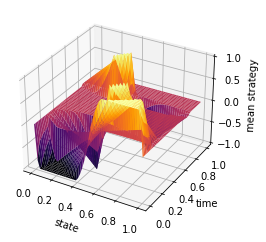 _images/ADMG-MFGC-Constraint_47_0.png