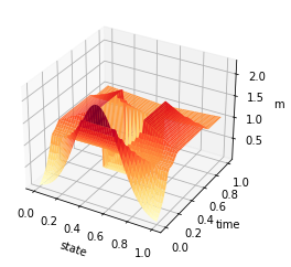 _images/ADMM-MFGC-Constraint_36_0.png