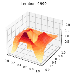 _images/ADMM-MFGC-Constraint_38_0.png