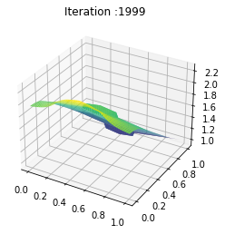 _images/ADMM-MFGC-Constraint_41_0.png