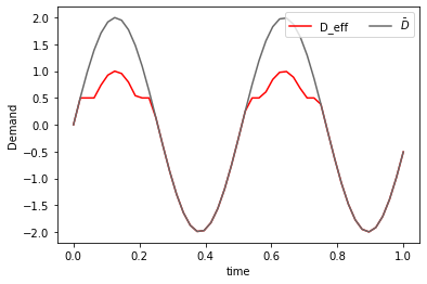 _images/ADMM-MFGC-Constraint_60_0.png