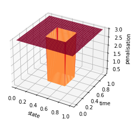 _images/Chambolle-Pock-Bregman-MFGC-Constraint_42_0.png