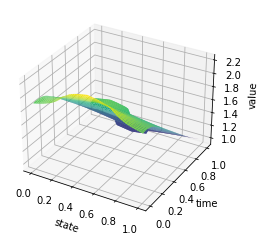 _images/Chambolle-Pock-Bregman-MFGC-Constraint_46_0.png