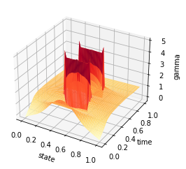 _images/Chambolle-Pock-Bregman-MFGC-Constraint_49_0.png