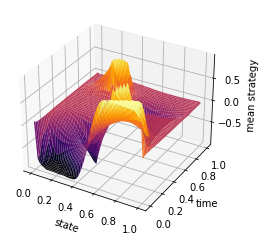 _images/Chambolle-Pock-Bregman-MFGC-Constraint_51_0.png