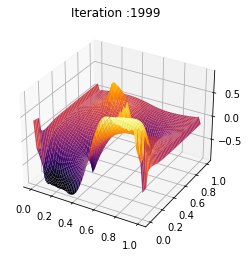 _images/Chambolle-Pock-Bregman-MFGC-Constraint_53_0.png