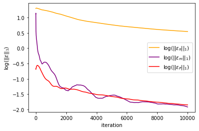 _images/Chambolle-Pock-Bregman-MFGC-Constraint_57_0.png