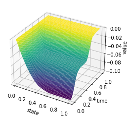 _images/Chambolle-Pock-Bregman-MFGC-Constraint_61_0.png