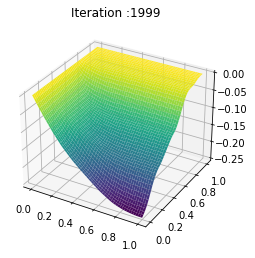 _images/Chambolle-Pock-Bregman-MFGC-Constraint_63_0.png