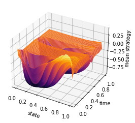 _images/Chambolle-Pock-Bregman-MFGC-Constraint_64_0.png