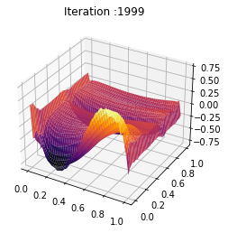 _images/Chambolle-Pock-Bregman-MFGC-Constraint_66_0.png