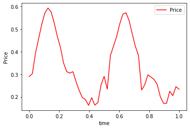 _images/Chambolle-Pock-Bregman-MFGC-Constraint_68_0.png