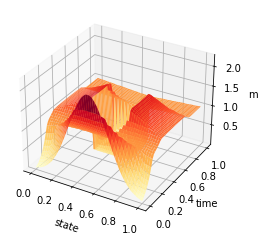 _images/Chambolle-Pock-MFGC-Constraint_104_0.png