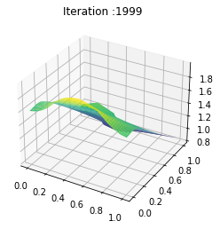 _images/Chambolle-Pock-MFGC-Constraint_109_0.png