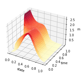 _images/Chambolle-Pock-MFGC-Constraint_118_0.png