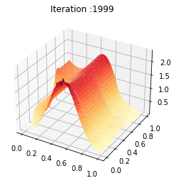 _images/Chambolle-Pock-MFGC-Constraint_120_0.png