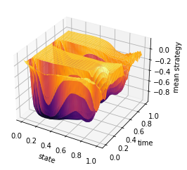 _images/Chambolle-Pock-MFGC-Constraint_124_0.png