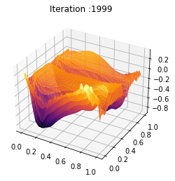 _images/Chambolle-Pock-MFGC-Constraint_126_0.png