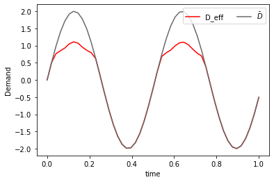 _images/Chambolle-Pock-MFGC-Constraint_127_0.png