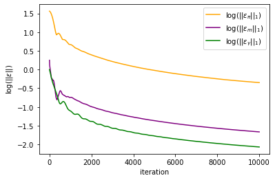 _images/Chambolle-Pock-MFGC-Constraint_40_0.png