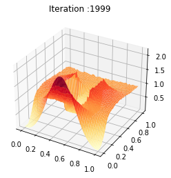 _images/Chambolle-Pock-MFGC-Constraint_45_0.png