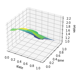 _images/Chambolle-Pock-MFGC-Constraint_46_0.png