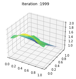 _images/Chambolle-Pock-MFGC-Constraint_48_0.png