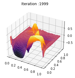 _images/Chambolle-Pock-MFGC-Constraint_54_0.png