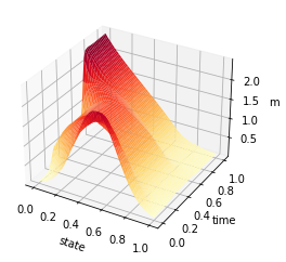 _images/Chambolle-Pock-MFGC-Constraint_58_0.png