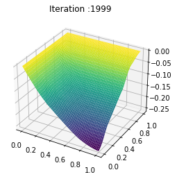 _images/Chambolle-Pock-MFGC-Constraint_63_0.png