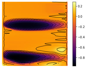 _images/Chambolle-Pock-MFGC-Constraint_65_0.png