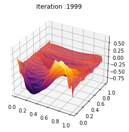 _images/Chambolle-Pock-MFGC-Constraint_66_0.png