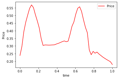 _images/Chambolle-Pock-MFGC-Constraint_68_0.png