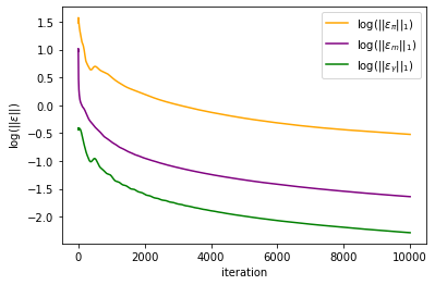 _images/Chambolle-Pock-MFGC-Constraint_74_0.png