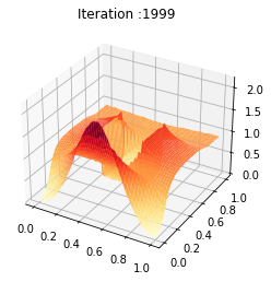 _images/Chambolle-Pock-MFGC-Constraint_77_0.png