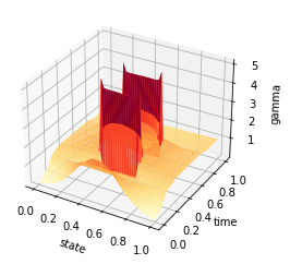 _images/Chambolle-Pock-MFGC-Constraint_81_0.png