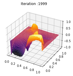 _images/Chambolle-Pock-MFGC-Constraint_84_0.png