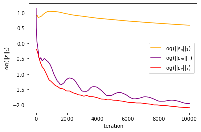 _images/Chambolle-Pock-MFGC-Constraint_87_0.png