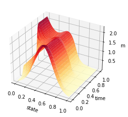 _images/Chambolle-Pock-MFGC-Constraint_88_0.png