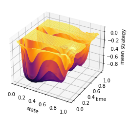 _images/Chambolle-Pock-MFGC-Constraint_94_0.png