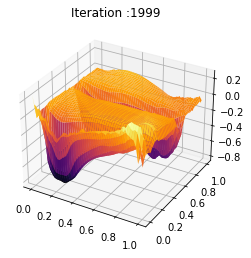 _images/Chambolle-Pock-MFGC-Constraint_96_0.png